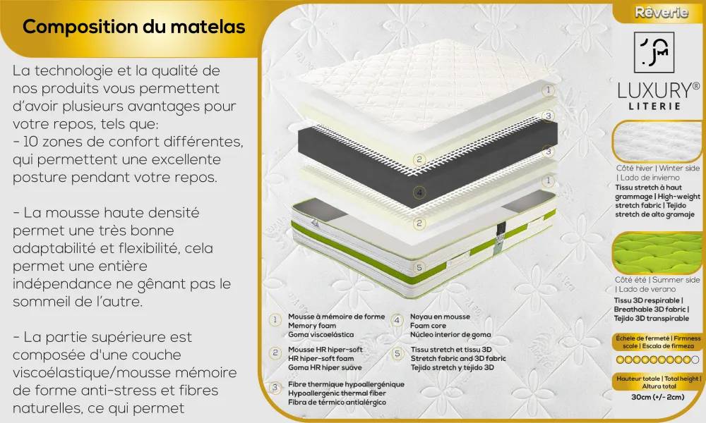 Matelas Rêverie 160×200 cm, épaisseur 30cm