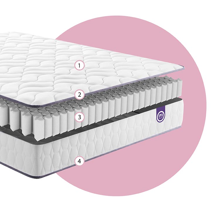 Matelas FUNNY LIT Merinos 140x190 cm