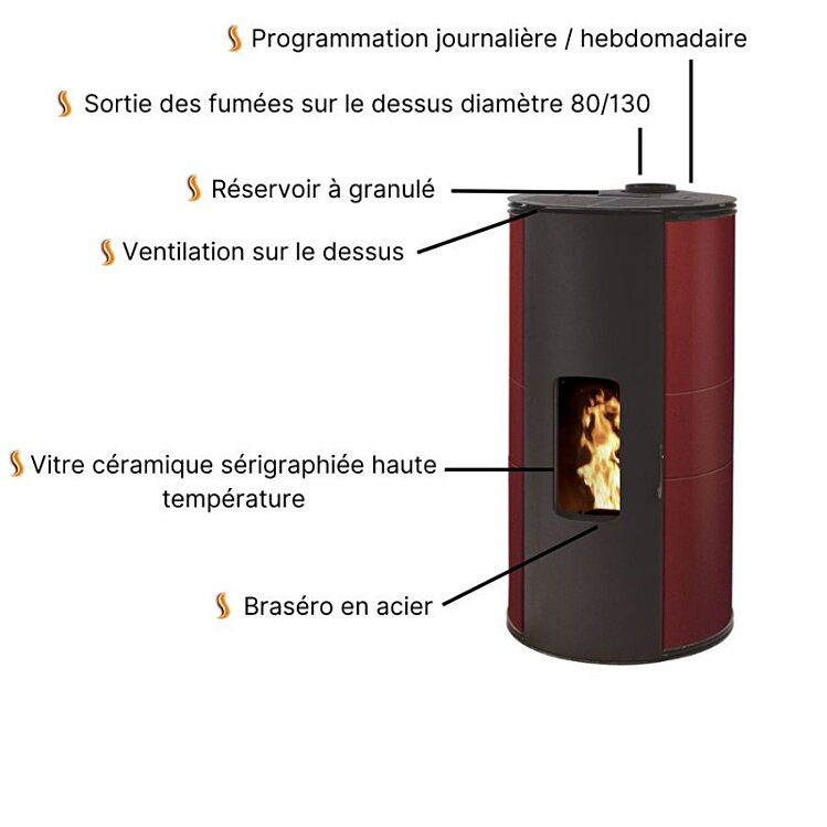 Poêle à granules GIULIA 9 Etanche Concentrique sur le dessus Noir