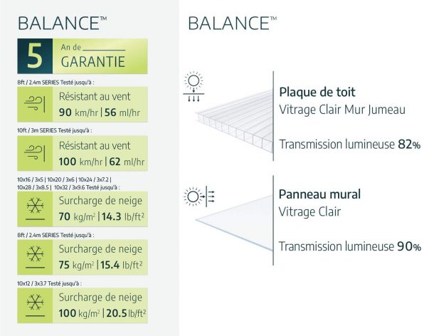 Serre de jardin BALANCE 6m² Canopia by Palram Grise