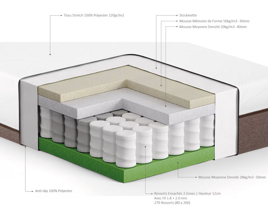 Matelas hybride HYB 140x190 cm 23 cm - Maisons du Monde
