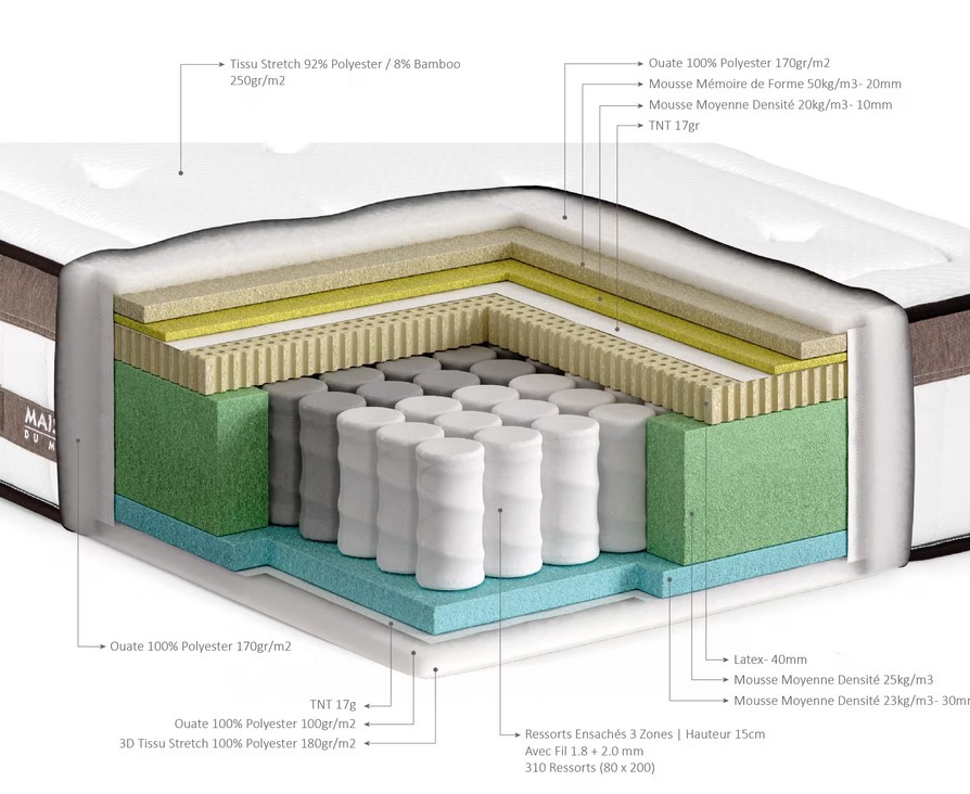 Matelas ressorts ensachés PUMP PREMIUM 140x190 cm 26 cm - Maisons du Monde
